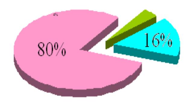 电费是空压机使用中最大的开支